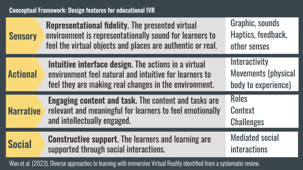 conceptual framework: design features for educational VR